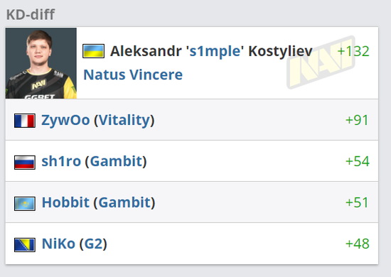 知名LOL博主曝料：Wei退役念头引发热议