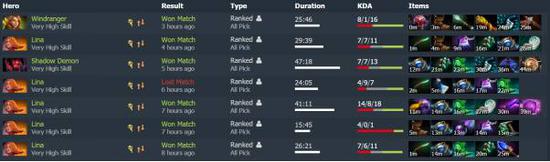 Dota2薪水揭秘Ame在LGD的收入真相