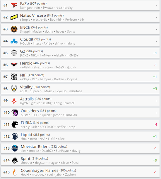 S15八强投票揭晓AL最强队伍