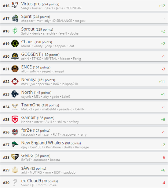 LOL先锋赛分组分析 LPL赛区挑战重重