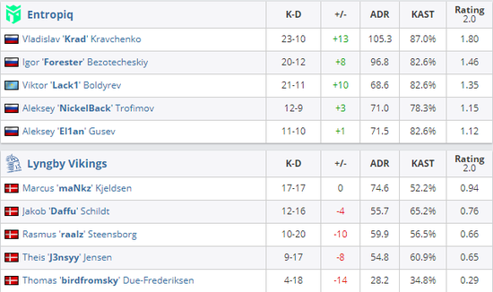 英雄联盟全队语音功能即将上线高素质玩家独享