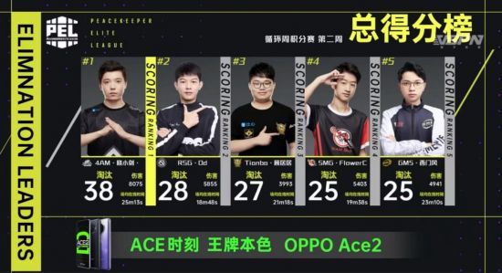 绝地求生PUBG全球系列赛总决赛首日精彩回顾